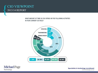 CIO VIEWPOINT
2013/14 REPORT
 