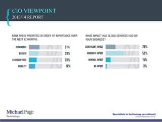 CIO VIEWPOINT
2013/14 REPORT
 