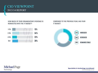 CIO VIEWPOINT
2013/14 REPORT
 