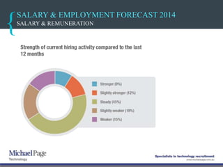 SALARY & EMPLOYMENT FORECAST 2014
SALARY & REMUNERATION
 