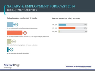SALARY & EMPLOYMENT FORECAST 2014
RECRUITMENT ACTIVITY
 