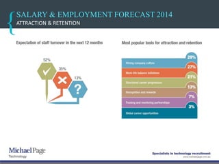 SALARY & EMPLOYMENT FORECAST 2014
ATTRACTION & RETENTION
 