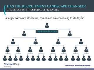HAS THE RECRUITMENT LANDSCAPE CHANGED?
In larger corporate structures, companies are continuing to ‘de-layer’
THE EFFECT OF STRUCTURAL EFFICIENCIES
Traditional Structure
 