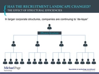 HAS THE RECRUITMENT LANDSCAPE CHANGED?
In larger corporate structures, companies are continuing to ‘de-layer’
THE EFFECT OF STRUCTURAL EFFICIENCIES
Efficient Structure
 