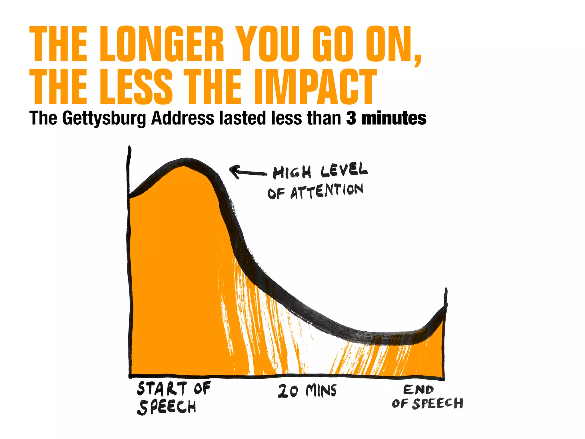 28 Pitching Essentials