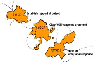 28 Pitching Essentials