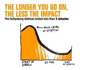 28 Pitching Essentials