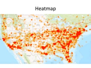 Heatmap
 