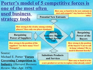 Porter’s model of 5 competitive forces is
one of the most often                                   How easy or hard it is for new entrants to
used business     Potential New Entrants
                                                         start and compete? Any barriers to their
                                                                                           entry?

strategy tools
             How strong is the rivalry among existing
             players? Does only one player dominate?
                                                 Intra-                          Bargaining
         Bargaining                         Industry Rivalry                     Power of the
      Power of Suppliers                     Strategic Business                    Buyers
                                                    Unit
      How strong is the position of the                                How strong is the position
      suppliers? Are there many? Few?                                  of the buyers? Can we sell
      Monopoly?                                                          in large volumes? Do we
                                                                        need to discount heavily?
Source:
                                          Substitute Products
Michael E. Porter “Forces                    and Services
Governing Competition in                                                How easy or hard it is for
                                          a new product or service to replace what already exists?
Industry (Harvard Business
Review, Mar.-Apr. 1979)
 
