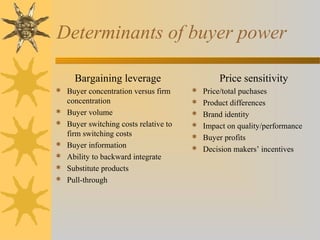 Determinants of buyer power
Bargaining leverage
 Buyer concentration versus firm
concentration
 Buyer volume
 Buyer switching costs relative to
firm switching costs
 Buyer information
 Ability to backward integrate
 Substitute products
 Pull-through
Price sensitivity
 Price/total puchases
 Product differences
 Brand identity
 Impact on quality/performance
 Buyer profits
 Decision makers’ incentives
 