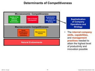 Determinants of Competitiveness


                              Microeconomic Competitiveness
                      Quality of the                                            Sophistication
                        National                    State of Cluster             of Company
                       Business                      Development                Operations and
                                                                                                      Sophistication
                      Environment                                                  Strategy            of Company
                                                                                                      Operations and
                              Macroeconomic Competitiveness                                              Strategy
                                            Social
                                       Infrastructure
                                        and Political
                                                                Macroeconomic
                                                                   Policies
                                                                                                 • The internal company
                                         Institutions                                              skills, capabilities,
                                                                                                   and management
                                                                                                   practices needed to
                                          Natural Endowments
                                                                                                   attain the highest level
                                                                                                   of productivity and
                                                                                                   innovation possible




20091130 – Peru.ppt                                                              15                           Copyright 2009 © Professor Michael E. Porter
 