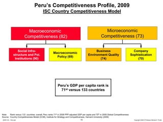 Peru’s Competitiveness Profile, 2009
                                           ISC Country Competitiveness Model



                         Macroeconomic                                                                     Microeconomic
                       Competitiveness (82)                                                              Competitiveness (73)


                  Social Infra-                                                                 Business                                    Company
                                                      Macroeconomic
               structure and Pol.                                                          Environment Quality                            Sophistication
                                                        Policy (69)
                Institutions (90)                                                                 (74)                                        (70)




                                                           Peru’s GDP per capita rank is
                                                             71st versus 133 countries




Note:   Rank versus 133 countries; overall, Peru ranks 71st in 2008 PPP adjusted GDP per capita and 75th in 2009 Global Competitiveness
Source: Country Competitiveness Model (CCM), Institute for Strategy and Competitiveness, Harvard University (2009)
20091130 – Peru.ppt                                                                19                                                       Copyright 2009 © Professor Michael E. Porter
 