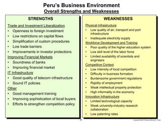 Peru’s Business Environment
                             Overall Strengths and Weaknesses
                      STRENGTHS                                      WEAKNESSES
       Trade and Investment Liberalization               Physical Infrastructure
       • Openness to foreign investment                  • Low quality of air, transport and port
                                                            infrastructure
       • Low restrictions on capital flows
                                                         • Inadequate electricity supply
       • Simplification of custom procedures             Workforce Development and Training
       • Low trade barriers                              • Poor quality of the higher education system
       • Improvements in investor protections            • Low skill level of the labor force
       Improving Financial Markets                       • Limited availability of scientists and
                                                            engineers
       • Soundness of banks
                                                         Competitive Context
       • Improving financial market                      • Low intensity of local competition
       IT Infrastructure                                 • Difficulty in business formation
       • Good quality of telecom infrastructure          • Burdensome government regulations
       • Sound IT policies                               • Rigidity of employment
       Other                                             • Weak intellectual property protection
                                                         • High informality in the economy
       • Good management training
                                                         Innovation Infrastructure
       • Improving sophistication of local buyers
                                                         • Limited technological capacity
       • Efforts to strengthen competition policy        • Weak university-industry research
                                                            collaboration
                                                         • Low patenting rates
20091130 – Peru.ppt                                 28                                   Copyright 2009 © Professor Michael E. Porter
 
