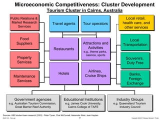 Microeconomic Competitiveness: Cluster Development
                                             Tourism Cluster in Cairns, Australia
           Public Relations &
           Public Relations &                                                                                    Local retail,
                                                                                                                 Local retail,
            Market Research
            Market Research                        Travel agents                    Tour operators             health care, and
                                                                                                               health care, and
                                                   Travel agents                    Tour operators
                Services
                 Services                                                                                       other services
                                                                                                                other services

                       Food
                        Food                                                                                       Local
                                                                                                                   Local
                      Suppliers
                      Suppliers                                                     Attractions and
                                                                                    Attractions and            Transportation
                                                                                                               Transportation
                                                     Restaurants                       Activities
                                                                                        Activities
                                                     Restaurants                    e.g., theme parks,
                                                                                    e.g., theme parks,
                                                                                      casinos, sports
                                                                                      casinos, sports
                      Property
                      Property                                                                                   Souvenirs,
                                                                                                                 Souvenirs,
                      Services
                      Services                                                                                   Duty Free
                                                                                                                  Duty Free

                                                                                        Airlines,
                                                                                        Airlines,
                                                          Hotels
                                                          Hotels                                                   Banks,
                                                                                                                    Banks,
                Maintenance
                Maintenance                                                           Cruise Ships
                                                                                      Cruise Ships
                                                                                                                   Foreign
                                                                                                                   Foreign
                 Services
                  Services                                                                                        Exchange
                                                                                                                  Exchange



                 Government agencies
                 Government agencies                           Educational Institutions
                                                               Educational Institutions                    Industry Groups
                                                                                                            Industry Groups
         e.g. Australian Tourism Commission,
         e.g. Australian Tourism Commission,                     e.g. James Cook University,
                                                                 e.g. James Cook University,             e.g. Queensland Tourism
                                                                                                         e.g. Queensland Tourism
              Great Barrier Reef Authority
               Great Barrier Reef Authority                        Cairns College of TAFE
                                                                    Cairns College of TAFE                    Industry Council
                                                                                                               Industry Council

Sources: HBS student team research (2003) - Peter Tynan, Chai McConnell, Alexandra West, Jean Hayden
20091130 – Peru.ppt                                                            31                                    Copyright 2009 © Professor Michael E. Porter
 