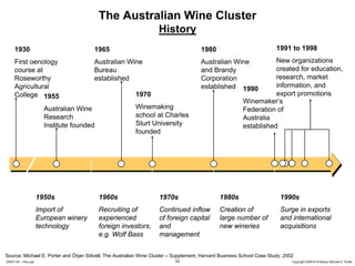 The Australian Wine Cluster
                                                                   History
     1930                               1965                                          1980                             1991 to 1998
     First oenology                     Australian Wine                               Australian Wine              New organizations
     course at                          Bureau                                        and Brandy                   created for education,
     Roseworthy                         established                                   Corporation                  research, market
     Agricultural                                                                     established 1990             information, and
     College 1955                                        1970                                                      export promotions
                                                                                                        Winemaker’s
                        Australian Wine                  Winemaking                                     Federation of
                        Research                         school at Charles                              Australia
                        Institute founded                Sturt University                               established
                                                         founded




                      1950s                 1960s                  1970s                      1980s                      1990s
                      Import of             Recruiting of          Continued inflow           Creation of                Surge in exports
                      European winery       experienced            of foreign capital         large number of            and international
                      technology            foreign investors,     and                        new wineries               acquisitions
                                            e.g. Wolf Bass         management


Source: Michael E. Porter and Örjan Sölvell, The Australian Wine Cluster – Supplement, Harvard Business School Case Study, 2002
20091130 – Peru.ppt                                                       33                                                  Copyright 2009 © Professor Michael E. Porter
 