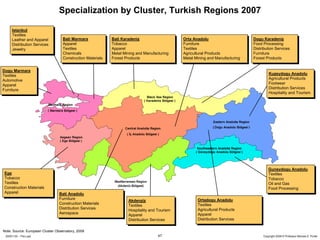Specialization by Cluster, Turkish Regions 2007

     Istanbul
      Istanbul
     Textiles
      Textiles
     Leather and Apparel           Bati Marmara
                                    Bati Marmara             Bati Karadeniz
                                                              Bati Karadeniz                    Orta Anadolu
                                                                                                 Orta Anadolu                     Dogu Karadeniz
                                                                                                                                   Dogu Karadeniz
      Leather and Apparel
     Distribution Services         Apparel
                                    Apparel                  Tobacco
                                                              Tobacco                           Furniture
                                                                                                 Furniture                        Food Processing
                                                                                                                                   Food Processing
      Distribution Services
     Jewelry                       Textiles
                                    Textiles                 Apparel
                                                              Apparel                           Textiles
                                                                                                 Textiles                         Distribution Services
                                                                                                                                   Distribution Services
      Jewelry
                                   Chemicals
                                    Chemicals                Metal Mining and Manufacturing
                                                              Metal Mining and Manufacturing    Agricultural Products
                                                                                                 Agricultural Products            Furniture
                                                                                                                                   Furniture
                                   Construction Materials
                                    Construction Materials   Forest Products
                                                              Forest Products                   Metal Mining and Manufacturing
                                                                                                 Metal Mining and Manufacturing   Forest Products
                                                                                                                                   Forest Products

Dogu Marmara
 Dogu Marmara
Textiles                                                                                                                                   Kuzeydogu Anadolu
                                                                                                                                            Kuzeydogu Anadolu
 Textiles                                                                                                                                  Agricultural Products
Automotive
 Automotive                                                                                                                                 Agricultural Products
Apparel                                                                                                                                    Footwear
                                                                                                                                            Footwear
 Apparel                                                                                                                                   Distribution Services
Furniture
 Furniture                                                                                                                                  Distribution Services
                                                                                                                                           Hospitality and Tourism
                                                                                                                                            Hospitality and Tourism




                                                                                                                                           Guneydogu Anadolu
                                                                                                                                            Guneydogu Anadolu
Ege
 Ege                                                                                                                                       Textiles
                                                                                                                                            Textiles
Tobacco
 Tobacco                                                                                                                                   Tobacco
                                                                                                                                            Tobacco
Textiles
 Textiles                                                                                                                                  Oil and Gas
                                                                                                                                            Oil and Gas
Construction Materials
 Construction Materials                                                                                                                    Food Processing
                                                                                                                                            Food Processing
Apparel
 Apparel                         Bati Anadolu
                                  Bati Anadolu
                                 Furniture
                                  Furniture                                                            Ortadogu Anadolu
                                                                     Akdenziz
                                                                      Akdenziz                          Ortadogu Anadolu
                                 Construction Materials
                                  Construction Materials                                               Textiles
                                                                     Textiles
                                                                      Textiles                          Textiles
                                 Distribution Services
                                  Distribution Services                                                Agricultural Products
                                                                     Hospitality and Tourism
                                                                      Hospitality and Tourism           Agricultural Products
                                 Aerospace
                                  Aerospace                                                            Apparel
                                                                     Apparel
                                                                      Apparel                           Apparel
                                                                     Distribution Services
                                                                      Distribution Services            Distribution Services
                                                                                                        Distribution Services

Note: Source: European Cluster Observatory, 2009
 20091130 – Peru.ppt                                                                 47                                                Copyright 2009 © Professor Michael E. Porter
 
