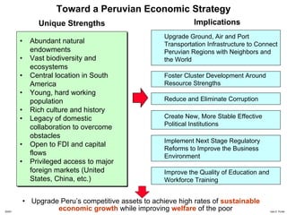 Toward a Peruvian Economic Strategy
                        Unique Strengths                             Implications
                                                           Upgrade Ground, Air and Port
            •         Abundant natural                     Transportation Infrastructure to Connect
                      endowments                           Peruvian Regions with Neighbors and
            •         Vast biodiversity and                the World
                      ecosystems
            •         Central location in South            Foster Cluster Development Around
                      America                              Resource Strengths
            •         Young, hard working
                      population                           Reduce and Eliminate Corruption
            •         Rich culture and history
            •         Legacy of domestic                   Create New, More Stable Effective
                                                           Political Institutions
                      collaboration to overcome
                      obstacles
                                                           Implement Next Stage Regulatory
            •         Open to FDI and capital
                                                           Reforms to Improve the Business
                      flows                                Environment
            •         Privileged access to major
                      foreign markets (United              Improve the Quality of Education and
                      States, China, etc.)                 Workforce Training


                • Upgrade Peru’s competitive assets to achieve high rates of sustainable
20091130 – Peru.ppt
                         economic growth while improving welfare of the poor
                                                   60                               Copyright 2009 © Professor Michael E. Porter
 