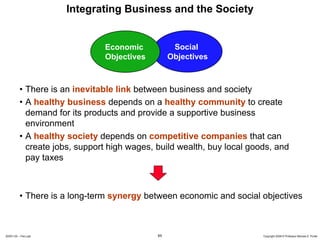 Integrating Business and the Society


                               Economic            Social
                               Objectives         Objectives



          • There is an inevitable link between business and society
          • A healthy business depends on a healthy community to create
            demand for its products and provide a supportive business
            environment
          • A healthy society depends on competitive companies that can
            create jobs, support high wages, build wealth, buy local goods, and
            pay taxes



          • There is a long-term synergy between economic and social objectives



20091130 – Peru.ppt                          65                         Copyright 2009 © Professor Michael E. Porter
 