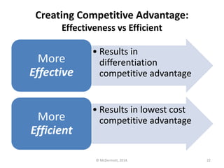 Creating Competitive Advantage:
Effectiveness vs Efficient

More
Effective
More
Efficient

• Results in
differentiation
competitive advantage
• Results in lowest cost
competitive advantage

© McDermott, 2014.

22

 