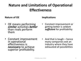 Nature and Limitations of Operational
Effectiveness
Nature of OE

Implications

• OE means performing
similar activities better
than rivals perform
them

• Constant improvement or
getting better is seldom
sufficient for profitability

• Constant improvement
in operational
effectiveness is
necessary to achieve
superior profitability.

• And that is tough – hence
many companies exit an
industry where they have
exhausted all possibilities

© McDermott, 2014.

5

 