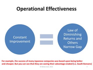 Operational Effectiveness

Law of
Diminishing
Returns and
Others
Narrow Gap

Constant
Improvement

For example, the success of many Japanese companies was based upon being better
and cheaper. But you can see that they are seeing their advantage eroded (i.e. South Koreans)
© McDermott, 2014.

7

 
