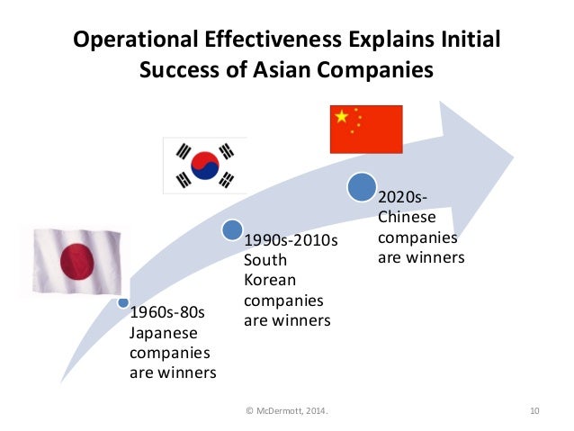 operational effectiveness example Content strategy | rebecca lieb.