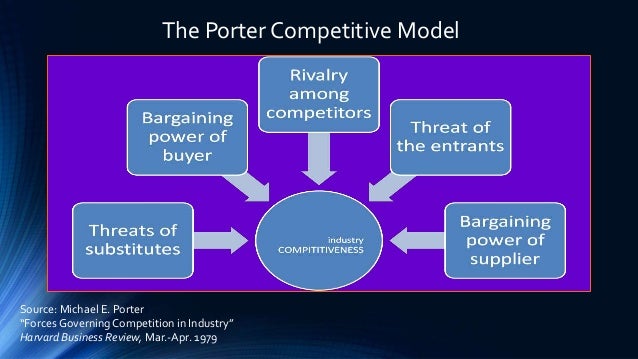 chiquita brands porters five forces Michael porter's five forces is a model used to explore the economies of product differences brand equity switching costs or sunk costs. chiquita brands porters five forces Michael porter's five forces is a model used to explore the economies of product differences brand equity switching costs or sunk costs.