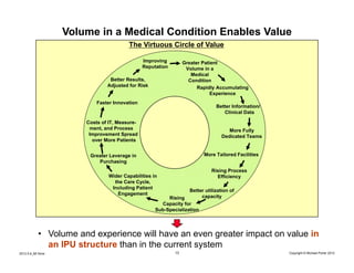Volume in a Medical Condition Enables Value
                                         The Virtuous Circle of Value

                                                Improving         Greater Patient
                                                Reputation         Volume in a
                                                                     Medical
                                 Better Results,                    Condition
                                Adjusted for Risk                       Rapidly Accumulating
                                                                              Experience
                            Faster Innovation
                                                                                Better Information/
                                                                                   Clinical Data

                        Costs of IT, Measure-
                         ment, and Process                                            More Fully
                         Improvement Spread                                        Dedicated Teams
                          over More Patients


                         Greater Leverage in                              More Tailored Facilities
                            Purchasing
                                                                              Rising Process
                                 Wider Capabilities in                          Efficiency
                                   the Care Cycle,
                                  Including Patient
                                                                    Better utilization of
                                    Engagement
                                                          Rising         capacity
                                                       Capacity for
                                                     Sub-Specialization




            • Volume and experience will have an even greater impact on value in
              an IPU structure than in the current system
2012.5.8_Mt Sinai                                            13                                       Copyright © Michael Porter 2012
 