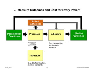 2. Measure Outcomes and Cost for Every Patient


                                 Patient
                                ...