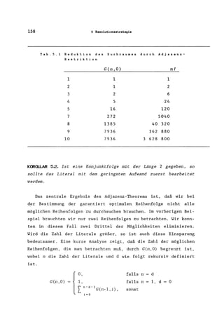 158 5 Resolutionsstrategie
Tab.5.l Reduktion des Suchraumes durch Adjazenz-
Restriktion
G(n,O) nl
1 1 1
2 1 2
3 2 6
4 5 24
5 16 120
7 272 5040
8 1385 40 320
9 7936 362 880
10 7936 3 628 800
Kffia..LAR 5.2. Ist eine Konjunktfolge mit der Länge 2 gegeben, so
sollte das Literal mit dem geringsten Aufwand zuerst bearbeitet
werden.
Das zentrale Ergebnis des Adjazenz-Theorems ist, daß wir bei
der Bestimmung der garantiert optimalen Reihenfolge nicht alle
möglichen Reihenfolgen zu durchsuchen brauchen. Im vorherigen Bei-
spiel brauchten wir nur zwei Reihenfolgen zu betrachten. Wir konn-
ten in diesem Fall zwei Drittel der Möglichkeiten eliminieren.
Wird die Zahl der Literale größer, so ist auch diese Einsparung
bedeutsamer. Eine kurze Analyse zeigt, daß die Zahl der möglichen
Reihenfolgen, die man betrachten muß, durch G(n,O) begrenzt ist,
wobei n die Zahl der Literale und G wie folgt rekursiv definiert
ist.
0 falls n d
G(n,O)
{ 1,
falls n 1, d 0
Ln-d-1G(n_l,i), sonst
;=0
 