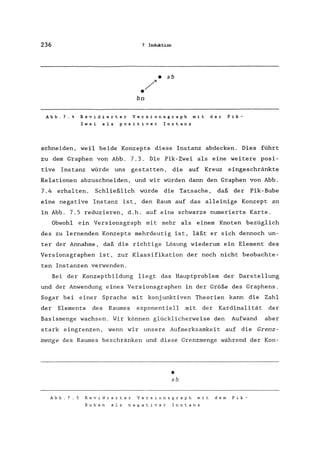 236 7 Induktion
• sb
./
bn
Abb.7.4 Revidierter Versionsgraph mit der Pik-
Zwei als positiver Instanz
schneiden, weil beide Konzepte diese Instanz abdecken. Dies führt
zu dem Graphen von Abb. 7.3. Die Pik-Zwei als eine weitere posi-
tive Instanz würde uns gestatten, die auf Kreuz eingeschränkte
Relationen abzuschneiden, und wir würden dann den Graphen von Abb.
7.4 erhalten. Schließlich würde die Tatsache, daß der Pik-Bube
eine negative Instanz ist, den Raum auf das alleinige Konzept sn
in Abb. 7.5 reduzieren, d.h. auf eine schwarze numerierte Karte.
Obwohl ein Versionsgraph mit mehr als einem Knoten bezüglich
des zu lernenden Konzepts mehrdeutig ist, läßt er sich dennoch un-
ter der Annahme, daß die richtige Lösung wiederum ein Element des
Versionsgraphen ist, zur Klassifikation der noch nicht beobachte-
ten Instanzen verwenden.
Bei der Konzeptbildung liegt das Hauptproblem der Darstellung
und der Anwendung eines Versionsgraphen in der Größe des Graphens.
Sogar bei einer Sprache mit konjunktiven Theorien kann die Zahl
der Elemente des Raumes exponentiell mit der Kardinalität der
Basismenge wachsen. Wir können glücklicherweise den Aufwand aber
stark eingrenzen, wenn wir unsere Aufmerksamkeit auf die Grenz-
menge des Raumes beschränken und diese Grenzmenge während der Kon-
•sb
Abb.7.5 Revidierter Versionsgraph mit dem Pik-
Buben als negativer Instanz
 