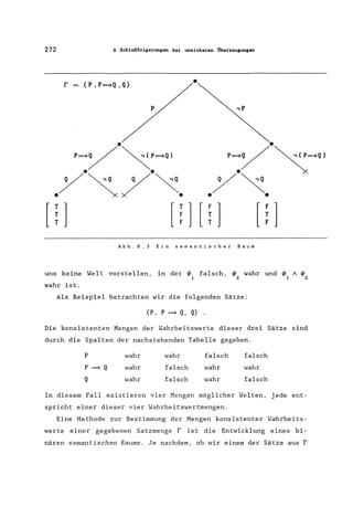 272 8 Schlußfolgerungen bei unsicheren Oberzeugungen
r {P,P==>Q,Q} •
P ,P
Abb.8.3 Ein semantischer Baum
uns keine Welt vorstellen,
wahr ist.
in der t/> falsch, t/> wahr und t/> / t/>
1 2 1 2
Als Beispiel betrachten wir die folgenden Sätze:
{P, P = Q, Q} .
Die konsistenten Mengen der Wahrheitswerte dieser drei Sätze sind
durch die Spalten der nachstehenden Tabelle gegeben.
P
P = Q
Q
wahr
wahr
wahr
wahr
falsch
falsch
falsch falsch
wahr wahr
wahr falsch
In diesem Fall existieren vier Mengen möglicher Welten, jede ent-
spricht einer dieser vier Wahrheitswertmengen.
Eine Methode zur Bestimmung der Mengen konsistenter Wahrheits-
werte einer gegebenen Satzmenge r ist die Entwicklung eines bi-
nären semantischen Baums. Je nachdem, ob wir einem der Sätze aus r
 