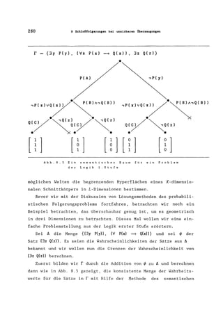 280 8 Schlußfolgerungen bei unsicheren Überzeugungen
r {3y P(y), (Ix P(x) =,* Q(x», 3z Q(z)}
•
P(A) ,P(y)
[ ~ 1 [ ~ 1 [ ~ 1[ ~ 1
Abb.8.5 Ein semantischer Baum für ein Problem
der Logik 1.Stufe
möglichen Welten die begrenzenden Hyperflächen eines K-dimensio-
nalen Schnittkörpers in L-Dimensionen bestimmen.
Bevor wir mit der Diskussion von Lösungsmethoden des probabili-
stischen Folgerungsproblems fortfahren, betrachten wir noch ein
Beispiel betrachten, das überschaubar genug ist, um es geometrisch
in drei Dimensionen zu betrachten. Dieses Mal wollen wir eine ein-
fache Problemstellung aus der Logik erster Stufe erörtern.
Se i h. die Menge {(3y P(y)) , (I P(x) = Q(x»} und sei if> der
Satz (3z Q(z». Es seien die Wahrscheinlichkeiten der Sätze aus h.
bekannt und wir wollen nun die Grenzen der Wahrscheinlichkeit von
(3z Q(z» berechnen.
Zuerst bilden wir r durch die Addition von if> zu h. und berechnen
dann wie in Abb. 8.5 gezeigt, die konsistente Menge der Wahrheits-
werte für die Sätze in r mit Hilfe der Methode des semantischen
 