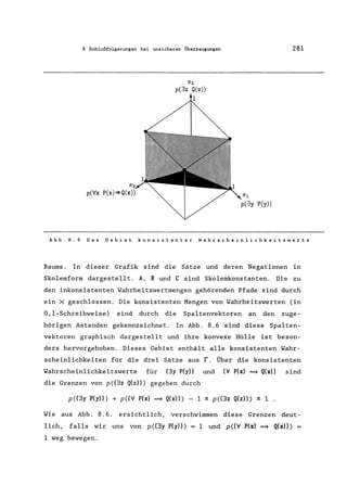 8 Schlußfolgerungen bei unsicheren Überzeugungen 281
71"3
p{:3z Q{z))
1
71"1
p{:3y p{y))
Abb.8.6 Das Gebiet konsistenter Wahrscheinlichkeitswerte
Baums. In dieser Grafik sind die Sätze und deren Negationen in
Skolemform dargestellt. A, Bund C sind Skolemkonstanten. Die zu
den inkonsistenten Wahrheitswertmengen gehörenden Pfade sind durch
ein X geschlossen. Die konsistenten Mengen von Wahrheitswerten (in
O,l-Schreibweise) sind durch die Spaltenvektoren an den zuge-
hörigen Astenden gekennzeichnet. In Abb. 8.6 sind diese Spalten-
vektoren graphisch dargestellt und ihre konvexe Hülle ist beson-
ders hervorgehoben. Dieses Gebiet enthält alle konsistenten Wahr-
scheinlichkeiten für die drei Sätze aus r. Über die konsistenten
Wahrscheinlichkeitswerte für (3y P(y)) und (V' P(x) = Q(x)) sind
die Grenzen von p«3z Q(z))) gegeben durch
p«3y P(y))) + p«V' P(x) = Q(x))) - 1 :s p«3z Q(z))) :S 1
Wie aus Abb. 8.6. ersichtlich, verschwimmen diese Grenzen deut-
lieh, falls wir uns von p «3y P(y))) = 1 und p «V' P(x) = Q(x))) =
1 weg bewegen.
 