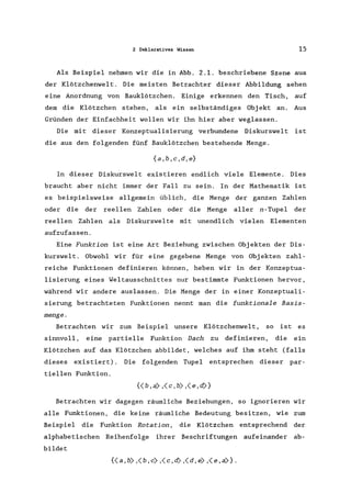 2 Deklaratives Wissen 15
Als Beispiel nehmen wir die in Abb. 2.1. beschriebene Szene aus
der Klötzchenwelt . Die meisten Betrachter dieser Abbildung sehen
eine Anordnung von Bauklötzchen. Einige erkennen den Tisch, auf
dem die Klötzchen stehen, als ein selbständiges Objekt an. Aus
Gründen der Einfachheit wollen wir ihn hier aber weglassen.
Die mit dieser Konzeptualisierung verbundene Diskurswelt ist
die aus den folgenden fünf Bauklötzchen bestehende Menge.
{a,b,c,d,e}
In dieser Diskurswelt existieren endlich viele Elemente. Dies
braucht aber nicht immer der Fall zu sein. In der Mathematik ist
es beispielsweise allgemein üblich, die Menge der ganzen Zahlen
oder die der reellen Zahlen oder die Menge aller n-Tupel der
reellen Zahlen als Diskursweite mit unendlich vielen Elementen
aufzufassen.
Eine Funktion ist eine Art Beziehung zwischen Objekten der Dis-
kurswelt . Obwohl wir für eine gegebene Menge von Obj ekten zahl-
reiche Funktionen definieren können, heben wir in der Konzeptua-
lisierung eines Weltausschnittes nur bestimmte Funktionen hervor,
während wir andere auslassen. Die Menge der in einer Konzeptuali-
sierung betrachteten Funktionen nennt man die funktionale Basis-
menge.
Betrachten wir zum Beispiel unsere Klötzchenwelt, so ist es
sinnvoll, eine partielle Funktion Dach zu definieren, die ein
Klötzchen auf das Klötzchen abbildet, welches auf ihm steht (falls
dieses existiert). Die folgenden Tupel entsprechen dieser par-
tiellen Funktion.
{(b,a) ,(c,b) ,(e,cI)}
Betrachten wir dagegen räumliche Beziehungen, so ignorieren wir
alle Funktionen, die keine räumliche Bedeutung besitzen, wie zum
Beispiel die Funktion Rotation, die Klötzchen entsprechend der
alphabetischen Reihenfolge ihrer Beschriftungen aufeinander ab-
bildet
{( a, b) ,( b, c) ,( c, ci) ,( d, e) ,( e, a)} .
 