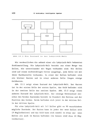 450 13 Architektur intelligenter Agenten
I I0 0
I I I
CJ
I I I
Abb.13.1 Ein Zustand in der Labyrinth-Welt
Wir verdeutlichen die anhand einer als Labyrinth-Welt bekannten
Problemstellung. Die Labyrinth-Welt besteht aus einer Menge von
Zellen, die untereinander mit Wegen verbunden sind. Die Zellen
sind auf einem rechtwinkligen Gitter ausgelegt, jede Zelle ist mit
ihrer Nachbarzelle verbunden. In einer der Zellen befindet sich
ein kleiner Karren und in einer anderen Zelle liegen einige
Goldbarren.
Abb. 13.1 zeigt einen Zustand der Labyrinth-Welt. Der Karren
ist in der ersten Zelle der ersten Spalte, das Gold befindet sich
in der zweiten Zelle der zweiten Spalte. Abb. 13.2 zeigt einen
anderen Zustand der Labyrinth-Welt. Der einzige Unterschied zwi-
schen den beiden Zuständen besteht im Standort des Karrens und der
Position des Goldes. Beide befinden sich jetzt in der dritten Zel-
le der dritten Spalte.
Für eine Labyrinth-Welt mit 3x3 Zellen gibt es 90 verschiedene
mögliche Zustände. Der Karren kann in jeder der neun Zellen sein
(9 Möglichkeiten) und das Gold kann sich sowohl in einer der neun
Zellen als auch im Karren befinden (im Ganzen sind dies 10 Mög-
lichkeiten) .
 