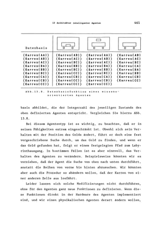 13 Architektur intelligenter Agenten 461
Datenbasis 1 1 = 11o 0 ~o 0
[BJo 0
{Karren(AA)} {Karren(AB)} {Karren(AA)} {Karren(AB)
{Karren(AB)} {Karren(AC)} {Karren(AB)} {Karren(AC)
{Karren(AC)} {Karren(BC)} {Karren(AC)} {Karren(BC)
{Karren(BA)} {Karren(BB)} {Karren(BA)} {Karren(CA)
{Karren(BB)} {Karren(BC)} {Karren(BB)} {Karren(BA)
{Karren(BC)} {Karren(CC)} {Karren(BC)} {Karren(BB)
{Karren(CA)} {Karren(CB)} {Karren(CA)} {Karren(CB)
{Karren(CB)} {Karren(CC)} {Karren(CB)} {Karren(CC)
{Karren(CC)} {Karren(CC)} {Karren(CC)}
Abb.13.8. Datenbasisfunktion eines wissens-
orientierten Agenten
basis abbildet, die der Integerzahl des jeweiligen Zustands des
oben definierten Agenten entspricht. Vergleichen Sie hierzu Abb.
13.8.
Bei diesem Agententyp ist es wichtig, zu beachten, daß er in
seinen Fähigkeiten extrem eingeschränkt ist. Obwohl sich sein Ver-
halten mit der Position des Golds ändert, führt er doch eine fest
vorgeschriebene Suche durch, um das Gold zu finden, und wenn er
das Gold gefunden hat, folgt er einem festgelegten Pfad zum Laby-
rinthausgang. In bastimmen Fällen ist es aber sinnvoll, das Ver-
halten des Agenten zu verändern. Beispielsweise könnten wir es
vorziehen, daß der Agent die Suche von oben nach unten durchführt,
anstatt die Reihen von vorne bis hinten abzusuchen. Wir könnten
aber auch die Prozedur so abändern wollen, daß der Karren von ei-
ner anderen Zelle aus losfährt.
Leider lassen sich solche Modifizierungen nicht durchführen,
ohne für den Agenten ganz neue Funktionen zu definieren. Wenn die-
se Funktionen direkt in der Hardware des Agenten implementiert
sind, und wir einen physikalischen Agenten derart ändern wollen,
 