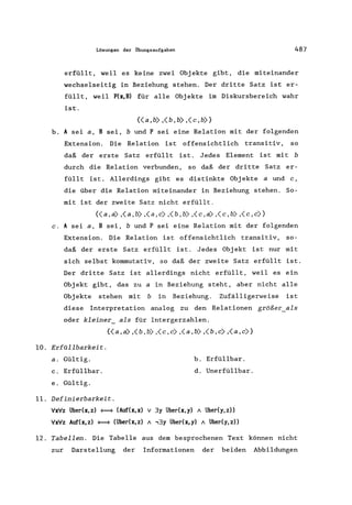 Lösungen der Übungsaufgaben 487
erfüllt, weil es keine zwei Objekte gibt, die miteinander
wechselseitig in Beziehung stehen. Der dritte Satz ist er-
füllt, weil P(x,B) für alle Obj ekte im Diskursbereich wahr
ist.
{(a,b) ,(b,b) ,(c,b)}
b. A sei a, B sei, bund P sei eine Relation mit der folgenden
Extension. Die Relation ist offensichtlich transitiv, so
daß der erste Satz erfüllt ist. Jedes Element ist mit b
durch die Relation verbunden, so daß der dritte Satz er-
füllt ist. Allerdings gibt es distinkte Obj ekte a und c,
die über die Relation miteinander in Beziehung stehen. So-
mit ist der zweite Satz nicht erfüllt.
{(a,a) ,(a,b) ,(a,c) ,(b,b) ,(c,a) ,(c,b) ,(c,c)}
c. A sei a, B sei, bund P sei eine Relation mit der folgenden
Extension. Die Relation ist offensichtlich transitiv, so-
daß der erste Satz erfüllt ist. Jedes Objekt ist nur mit
sich selbst kommutativ, so daß der zweite Satz erfüllt ist.
Der dritte Satz ist allerdings nicht erfüllt, weil es ein
Objekt gibt, das zu a in Beziehung steht, aber nicht alle
Objekte stehen mit b in Beziehung. Zufälligerweise ist
diese Interpretation analog zu den Relationen größer als
oder kleiner als für Intergerzahlen.
10. Erfüllbarkeit.
a. Gültig.
c. Erfüllbar .
e. Gültig.
{(a,a) ,(b,b) ,(c,c) ,(a,b) ,(b,c) ,(a,c)}
b. Erfüllbar .
d. Unerfüllbar.
11. Definierbarkeit.
:jx:jz ijber(x,z) ~ (Auf(x,x) v 3y Über(x,y) A über(y,z»
:jx:jz Auf(x,z) ~ (Über(x,z) A .,3y über(x,y) A über(y,z»
12. Tabellen. Die Tabelle aus dem besprochenen Text können nicht
zur Darstellung der Informationen der beiden Abbildungen
 