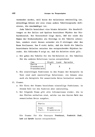 488 Lösungen d..r Obungsaufgaben
verwendet werden, weil keine der Relationen zweistellig ist.
Allerdings können wir eine etwas andere Tabellensprache defi-
nieren, die zweckmäßiger ist.
Jede Tabelle bezeichnet eine binäre Relation. Die Beschrif-
tungen an den Zeilen und Spalten bezeichnen Objekte der Dis-
kursbereich. Der Unterschied liegt darin, daß wir nicht die
Namen der Diskursobjekte als Einträge in die Tabelle schrei-
ben, sondern statt dessen entweder ein X eintragen oder den
Raum freilassen. Das X steht dafür, daß die durch die Tabelle
bezeichnete Relation zwischen den entsprechenden Objekten be-
steht. Ein fehlendes X zeigt an, daß die Relation nicht gilt.
a. Wir geben die Tabelle für die Isa-Relation an. Die Tabellen
für die anderen Relationen lauten entsprechend.
Isa
Paris
Frankreich
Französisch
Stadt
X
Land Sprache
X
X
b. Die einstelligen Funktionen in den Frames der Beispiele im
Text sind auch zweistellige Relationen; sie können also
auch als Beispiele für semantische Netze betrachtet werden.
13. Frames.
a. Die Slots der Frames bezeichnen einstellige Funktionen; in
diesem Fall ist die Funktion aber zweistellig.
b. Der folgende Frame gibt alle Informationen wieder, die in
den Pfeilen enthalten sind, welche von dem Knoten P~is des
semantischen Netzs ausgehen.
Paris
Isa:
Part:
Stadt
Frankreich
Die Frames für die Konzepte Französisch, Frankreich Stadt,
Land und Sprache lauten entsprechend.
 