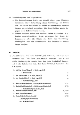 Lösungen- der Übungsaufgaben 489
14. Kuchendiagramme und Stapelbalken.
a. Ein Kuchendiagramm drückt den Anteil eines jeden Elements
innerhalb einer Aufspaltung einer Gesamtmenge am Ganzen
aus. Es stellt aber nicht die Größe der Gesamtmenge anderen
Mengen vergleichend gegenüber. Die Stapelbalken geben da-
gegen beide Informationen wieder.
b. Diesen Nachteil können wir beheben, indem wir Kuchen, d.h.
Kreise unterschiedlicher Größe verwenden, bei denen der
Durchmesser oder die Fläche die Größe der Gesamtmenge
wiedergeben und die Kuchenstücke die Bruchteile dieser
Menge angeben.
A.3 N"ERENZ
1. Ableitbarkeit. Der Satz Verkauft(x,y,z) bedeutet, daß x y an z
verkauft hat. Der Satz Nicht_regist(y) bedeutet, daß y ein
nicht registriertes Gewehr ist. Der Satz Kriminell(x) besagt,
daß x ein Krimineller ist. Der Satz Besitzt(x,y) bedeutet, daß
x y besitzt.
1. VxVy'Vz VerkauftCx,y,z) A Nicht]egistCy)
=9 Kriminell(x)
2. 3y BesitztCRed,y) A Nicht_regist(y)
3. Vy BesitztCRed,y) A Nichtyegist(y)
=9 VerkauftCLefty,y,Red)
4. Besitzt(Red, Vinchesterl A Nicht]egistCVinchester)
5. Besitzt(Red, Vinchester) A Nicht]egistCVinchester)
=9 Verkauft(Lefty,Vinchester,Red)
6. VerkauftCLefty, Vinchester, Red)
7. Nicht_regist(Vinchester)
8. Verkauft(Lefty, Vinchester,Red)
A Nicht_regist(Vinchester)
=9 Kriminell(Lefty)
A
A
A
2,3E
3,VE
5,4,MP
4,UB
l,VE
 