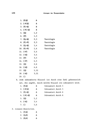 498 Lösungen der Übungsaufgaben
1. {P,Q} t:.
2. {.,P,Q} t:.
3. {P,.,Q} t:.
4. {.,p,.,Q} t:.
5. {Q} 1,2
6. {P} 1,3
7. {Q,.,Q} 2,3 Tautologie
8. {P,.,P} 2,3 Tautologie
9. {Q,.,Q} 1,4 Tautologie
10. {P,.,P} 1,4 Tautologie
ll. {.,P} 2,4
12. {.,Q} 3,4
13. {P} 3,5
14. {.,P} 4,5
15. {Q} 2,6
16. {.,Q} 4,6
17. {Q} 1,11
18. {.,Q} 3,11
19. {}
b. Jede subsumierte Klausel ist durch eine Zahl gekennzeich-
net, die angibt, durch welche Klausel sie subsumiert wird.
l. {P,Q} t:. Subsumiert durch 5
2. {.,P, Q} t:. Subsumiert durch 5
3. {P, .,Q} t:. Subsumiert durch 6
4. {.,P, .,Q} t:. Subsumiert durch 6
5. {Q} 1,2
6. {.,Q} 3,4
7. {} 5,6
2. Lineare Resolution.
l. {P,Q} t:.
2. {Q,R} t:.
3. {R,W} t:.
 