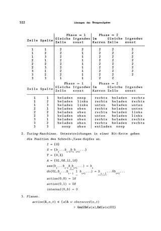 522
2.
Lösungen der Übungsaufgaben
Phase = 1 Phase = 2
Gleiche Irgendwo Im Gleiche Irgendwo
Zeile Spalte Zelle sonst Karren Zelle sonst
1 1 2 2 2 2 2
1 2 2 1 2 2 2
1 3 2 1 2 2 2
2 1 2 1 2 2 2
2 2 2 1 2 2 2
2 3 2 1 2 2 2
3 1 2 1 2 2 2
3 2 2 1 2 2 2
3 3 1 1 2 2
Phase = 1 Phase 2
Zeile Spalte
Gleiche Irgendwo Im Gleiche Irgendwo
Zelle sonst Karren Zelle sonst
1 1 beladen noop rechts beladen rechts
1 2 beladen links rechts beladen rechts
1 3 beladen links unten beladen unten
2 1 beladen oben rechts beladen unten
2 2 beladen oben rechts beladen links
2 3 beladen oben unten beladen links
3 1 beladen oben rechts beladen rechts
3 2 beladen oben rechts beladen rechts
3 3 noop oben entladen noop
Turing-Maschinen. Unterstreichungen in einer Bit-Kette geben
die Position des Schreib-/Lese-Kopfes an.
I {O}
S {b ... b b b ... }
1 i-l-i i+l
T {O,l}
A= { OL , OR , 1L, lR}
see(b ... b bb ... ) = b
1 i-I i i+l
do (OL ,b ... b - 1 b ... )
1 i-I i+l
action(O,O) lR
action(O,l) OR
internal(O,b) = °
b .. . Ob
i-I i+l
3. Planen.
action(~,n,t) E {al~ U obsrecord(n,t)
I- Goal(Do( e (a) ,Ext( e (n))))}
 