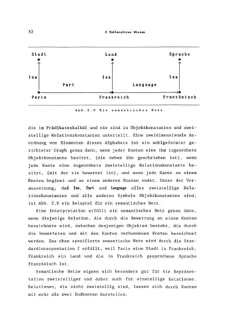 52
Stadt
•
[s.[ Part
2 Deklaratives Wiasen
Land
•
[s.[ Language
Sprache
•
[s.[
.-----------------------------?)••-------------------------~)~.
Paris Frankreich Französisch
Abb.2.6 Ein semantisches Netz
die im Prädikatenkalkül und sie sind in Objektkonstanten und zwei-
stellige Relationskonstanten unterteilt. Eine zweidimensionale An-
ordnung von Elementen dieses Alphabets ist ein wohlgeformter ge-
richteter Graph genau dann, wenn jeder Knoten eine ihm zugeordnete
Objektkonstante besitzt, (die neben ihn geschrieben ist), wenn
jede Kante eine zugeordnete zweistellige Relationskonstante be-
sitzt, (mit der sie bewertet ist), und wenn jede Kante an einem
Knoten beginnt und an einem anderen Knoten endet. Unter der Vor-
aussetzung, daß Isa, Part und Language alles zweistellige Rela-
tionskonstanten und alle anderen Symbole Objektkonstanten sind,
ist Abb. 2.6 ein Beispiel für ein semantisches Netz.
Eine Interpretation erfüllt ein semantisches Netz genau dann,
wenn diejenige Relation, die durch die Bewertung an einem Knoten
bezeichnete wird, zwischen denjenigen Objekten besteht, die durch
die bewerteten und mit den Kanten verbundenen Knoten bezeichnet
werden. Das oben spezifierte semantische Netz wird durch die Stan-
dardinterpretation I erfüllt, weil Paris eine Stadt in Frankreich,
Frankreich ein Land und die in Frankreich gesprochene Sprache
Französisch ist.
Semantische Netze eignen sich besonders gut für die Repräsen-
tation zweisteIliger und daher auch für einstellige Relationen.
Relationen, die nicht zweistellig sind, lassen sich durch Kanten
mit mehr als zwei Endknoten darstellen.
 