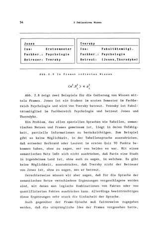 54
Jones
Isa:
Fachber.:
Betreuer:
Erstsemester
Psychologie
Tversky
2 Deklarativas Wissen
Tversky
Isa:
Fachber. :
Betreut:
Fakultäts.mitgl.
Psychologie
{Jones,Thorndyke}
Abb.2.8 In Frame. codiertes Wissen
I I I
<Cl ,ß >E P
i i
Abb. 2.8 zeigt zwei Beispiele für die Codierung von Wissen mit-
tels Frames. Jones ist ein Student im ersten Semester im Fachbe-
reich Psychologie und wird von Tversky betreut. Tversky ist Fakul-
tätsmitglied im Fachbereich Psychologie und betreut Jones und
Thorndyke.
Ein Problem, das allen speziellen Sprachen wie Tabellen, seman-
tischen Netzen und Frames gemeinsam ist, liegt in deren Unfähig-
keit, partielle Informationen zu berücksichtigen. Zum Beispiel
gibt es keine Möglichkeit, in der Tabellensprache auszudrücken,
daß entweder Herbrand oder Laurent im ersten Quiz 90 Punkte be-
kommen haben, ohne zu sagen, wer von beiden es war. Mit einem
semantischen Netz läßt sich nicht ausdrücken, daß Paris eine Stadt
in irgendeinem Land ist, ohne auch zu sagen, in welchem. Es gibt
keine Möglichkeit, auszudrücken, daß Tversky nicht der Betreuer
von Jones ist, ohne zu sagen, wen er betreut.
Gerechterweise müssen wir aber sagen, daß für die Sprache der
semantischen Netze verschiedene Ergänzungen vorgeschlagene worden
sind, mit denen man logische Kombinationen von Fakten oder von
quantifizierten Fakten ausdrücken kann. Allerdings beeinträchtigen
diese Ergänzungen sehr stark die Einfacheit der Sprache.
Auch gegenüber der Frame-Sprache muß fairerweise zugegeben
werden, daß die ursprüngliche Idee der Frames vorgesehen hatte,
 