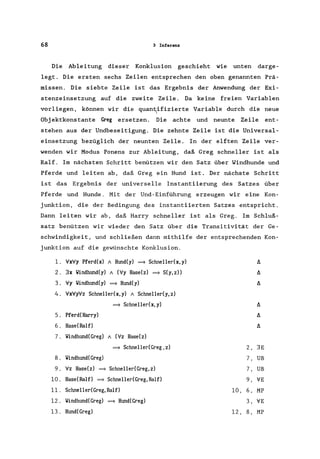 68 3 Inferenz
Die Ableitung dieser Konklusion geschieht wie unten darge-
legt. Die ersten sechs Zeilen entsprechen den oben genannten Prä-
missen. Die siebte Zeile ist das Ergebnis der Anwendung der Exi-
stenzeinsetzung auf die zweite Zeile. Da keine freien Variablen
vorliegen, können wir die quan~ifizierte Variable durch die neue
Objektkonstante Greg ersetzen. Die achte und neunte Zeile ent-
stehen aus der Undbeseitigung. Die zehnte Zeile ist die Universal-
einsetzung bezüglich der neunten Zeile. In der elften Zeile ver-
wenden wir Modus Ponens zur Ableitung, daß Greg schneller ist als
Ralf. Im nächsten Schritt benützen wir den Satz über Windhunde und
Pferde und leiten ab, daß Greg ein Hund ist. Der nächste Schritt
ist das Ergebnis der universelle Instantiierung des Satzes über
Pferde und Hunde. Mit der Und-Einführung erzeugen wir eine Kon-
junktion, die der Bedingung des instantiierten Satzes entspricht.
Dann leiten wir ab, daß Harry schneller ist als Greg. Im Schluß-
satz benützen wir wieder den Satz über die Transitivität der Ge-
schwindigkeit, und schließen dann mithilfe der entsprechenden Kon-
junktion auf die gewünschte Konklusion.
l. VxVy Pferd(x) 1 Hund(y) = Schneller(x, y) l:J.
2. 3x oIindhund(y) 1 (Vy Hase(z) = S(y,z)) l:J.
3. Vy oIindhund(y) = Hund(y) l:J.
4. VxVyVz Schneller(x, y) 1 Schneller(y, z)
= Schneller(x,y) l:J.
5. Pferd(Harry) l:J.
6. Hase(Ralf) l:J.
7. oIindhund(Greg) 1 (Vz Hase(z)
= Schneller(Greg,z) 2, 3E
8. oIindhund(Greg) 7, UB
9. Vz Hase(z) = Schneller(Greg,z) 7, UB
10. Hase(Ralf) = Schneller(Greg,Ralf) 9, VE
11. Schneller(Greg, Ralf) 10, 6, MP
12. oIindhund(Greg) = Hund(Greg) 3, VE
13. Hund(Greg) 12, 8, MP
 