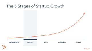 Scaling A Customer Team - Michael Redbord