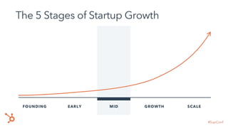 Scaling A Customer Team - Michael Redbord