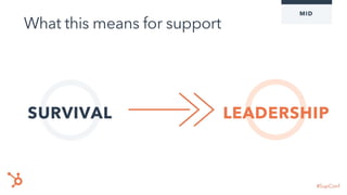Scaling A Customer Team - Michael Redbord