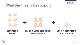Scaling A Customer Team - Michael Redbord