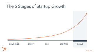 Scaling A Customer Team - Michael Redbord